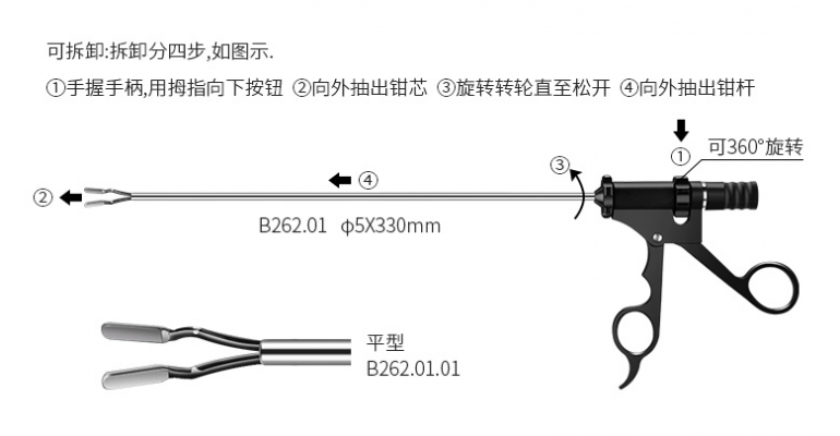 雙極電凝鉗